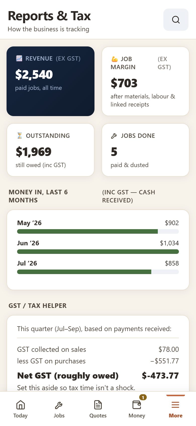 Yamate Reports & Tax screen — revenue, margin and GST helper